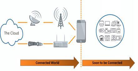 迎接「物聯(lián)網(wǎng)」時代的來臨- 高速蜂窩網(wǎng)絡,藍牙,Wi-Fi,物聯(lián)網(wǎng)時代的來臨 - 技術(shù)頻道 - 中電網(wǎng)