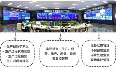 蒙娜麗莎瓷磚:獲評(píng)一級(jí)數(shù)字化智能化示范工廠!