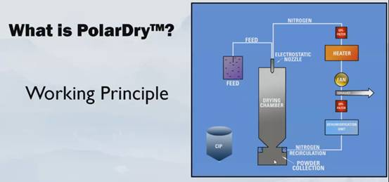 這場 2021先進(jìn)粉體裝備制造及營銷網(wǎng)絡(luò)研討會 今日圓滿落幕