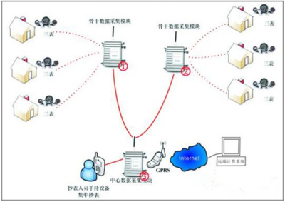 網(wǎng)絡(luò)營(yíng)銷燈飾行業(yè)的一個(gè)宣傳新起點(diǎn)