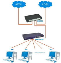 上網(wǎng)好輕松,netcore磊科上網(wǎng)行為nr256路由器促銷