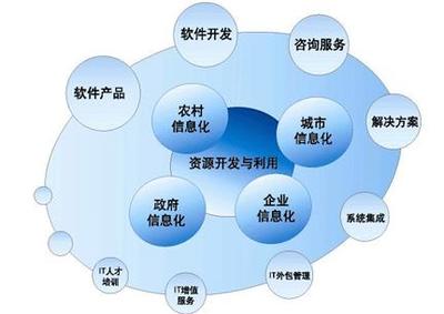 北京鼎天軟件公司 電子政務信息系統建設的專業軟件開發先鋒