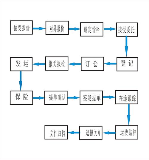 國內(nèi)貨物運(yùn)輸代理 物流鏈條中的高效樞紐
